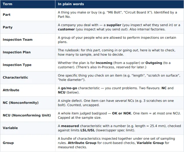 inspecton_table_1